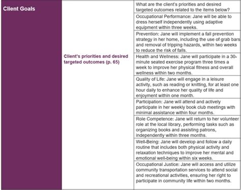 Image result for Occupational Formulation Example