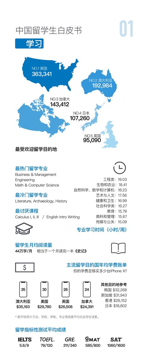 浅析美国留学的中国留学生人数的变化 - 知乎
