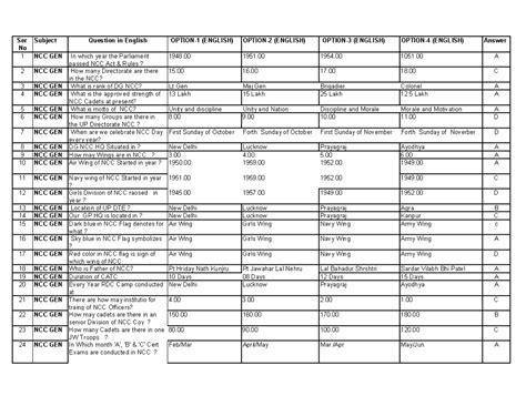 2-NCC General - Ser No Subject Question in English OPTION-1 (ENGLISH ...