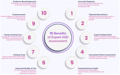 Image result for ASD Observation Example