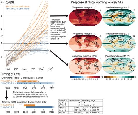 Chapter 11: Weather and Climate Extreme Events in a Changing Climate | Climate Change 2021: The ...