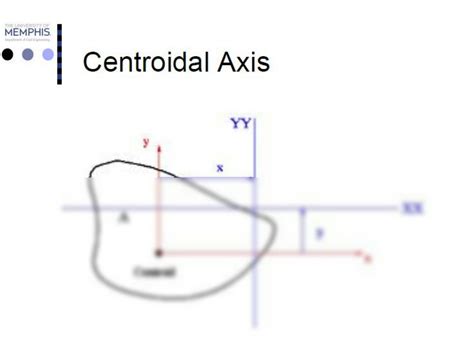 Image result for Centroid Calculus