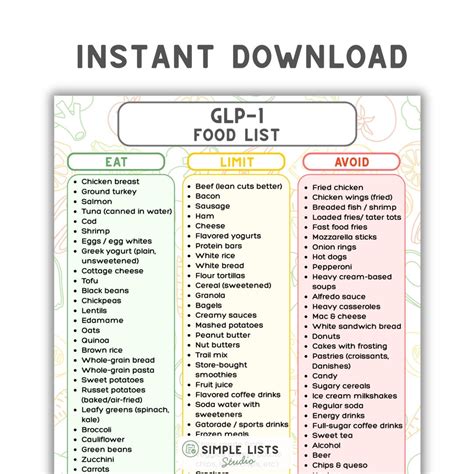 GLP-1 Food List Printable, Ozempic Mounjaro Starter Guide, Eat Limit ...