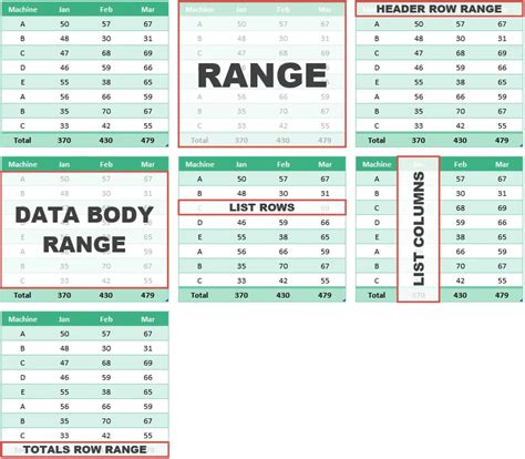 Image result for Making Tables Using VBA