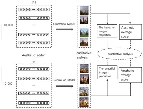 Image Generation with Global Photographic Aesthetic Based on ...