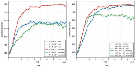DRL-Based Dynamic SFC Orchestration Algorithm for LEO Satellite Networks