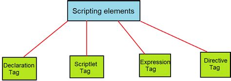 JSP Script Syntax 的图像结果