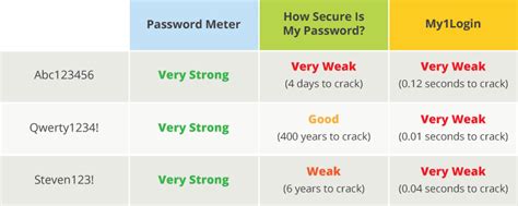Password Authentication 的图像结果