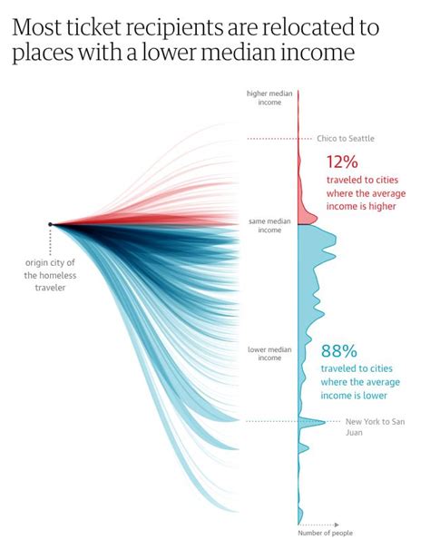 Data and information visualization Data Visualization Examples 的图像结果