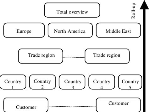 Image result for Slice OLAP