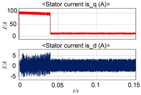 Model Predictive Control Strategy Based on Loss Equalization for Three ...