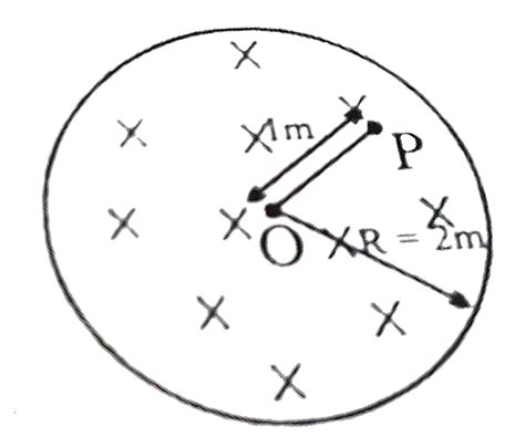 The magnetic field in a certain cylindrical region is changing with ...