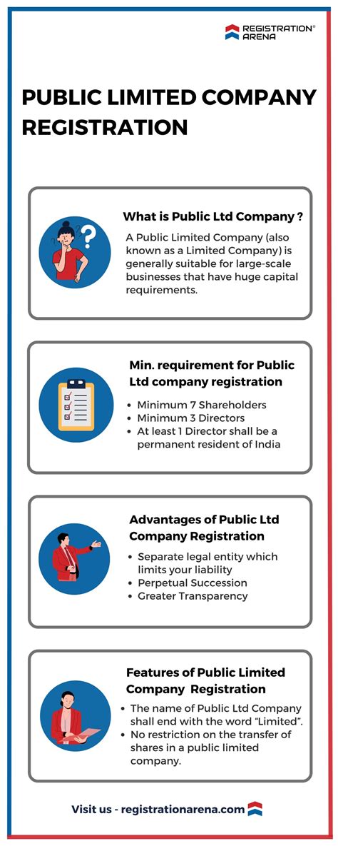 PPT - Public Limited Company Registration PowerPoint Presentation, free ...