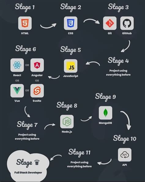 Image result for CSS Programacion