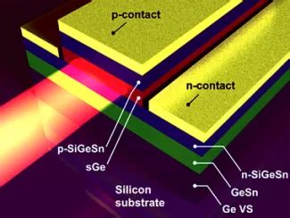 Emerging Technologies Research for Semiconductor Materials - Jio Institute
