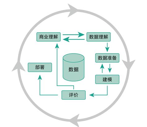 什么是数据模型 | QingCloud 物联网平台文档