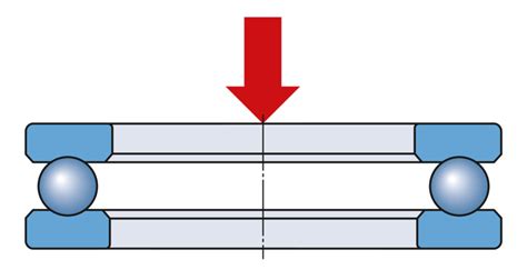 Noções básicas sobre rolamentos | SKF | SKF