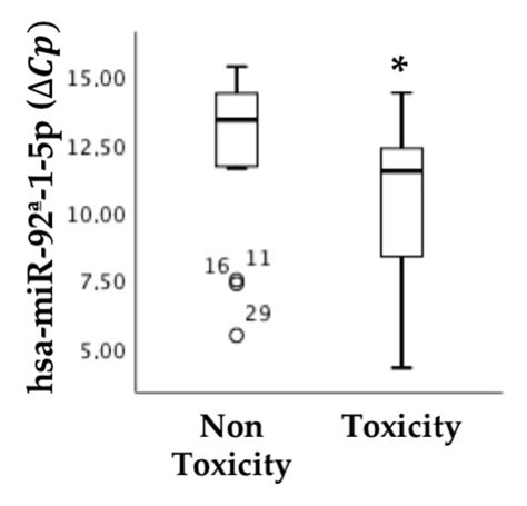 Biomarkers Associated with Regorafenib First-Line Treatment Benefits in ...