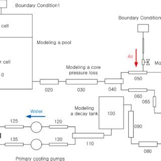 Image result for Reactor Core Cooling System