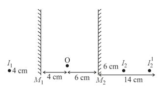 For the arrangement shown in figure what is the distance between the ...