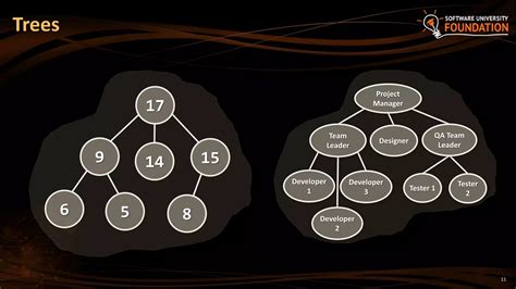 Image result for Python Data Structures Complexity