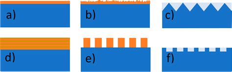 Photonic Crystal Structures for Photovoltaic Applications