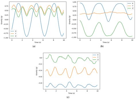 LEAN: Real-Time Analysis of Resistance Training Using Wearable Computing