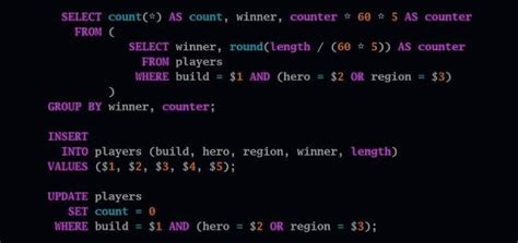Image result for Clauses in SQL