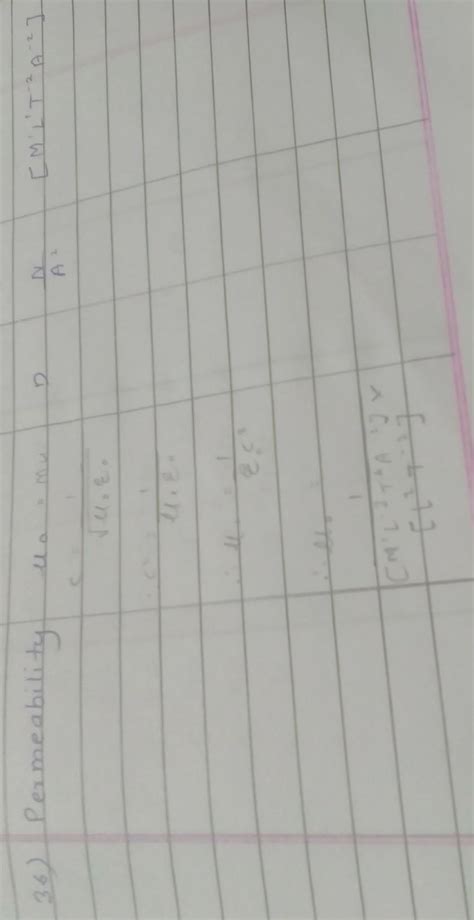 Dimension of permeability of free space stepwise. - Brainly.in