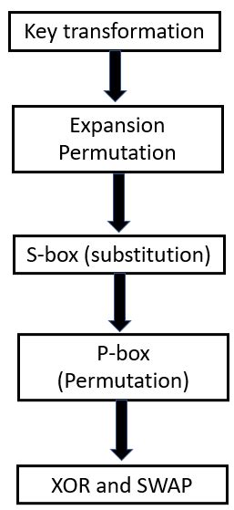 Des Algorithm Example 的图像结果