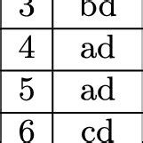 Transactional Data Example 的图像结果