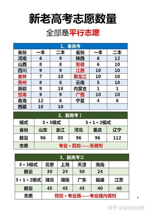 今年高考或涨分？2023高三模考分数线重磅出炉，这届考生实力太强了！ - 知乎