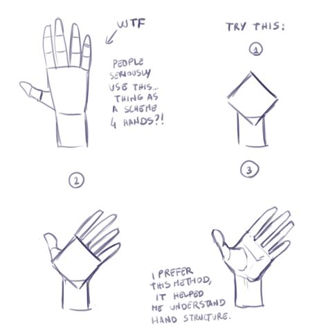How to Draw a Front View of Hand 的图像结果