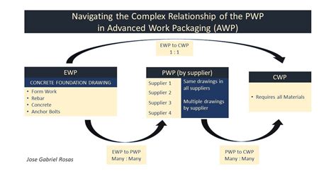 Business Card PWP 的图像结果