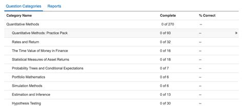 Image result for CFA Pull Testing Course