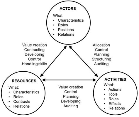Manufacturing Network Strategy 的图像结果