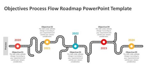 Image result for O2C Process Road Map Template PowerPoint