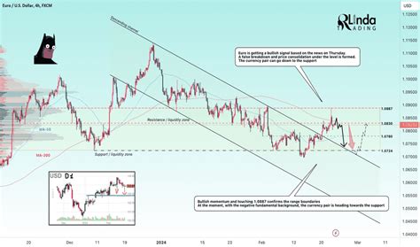 Trading Channel Parallel 的图像结果