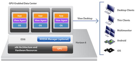 Using Onboard Graphics for Monitor and GPU for VMware 的图像结果