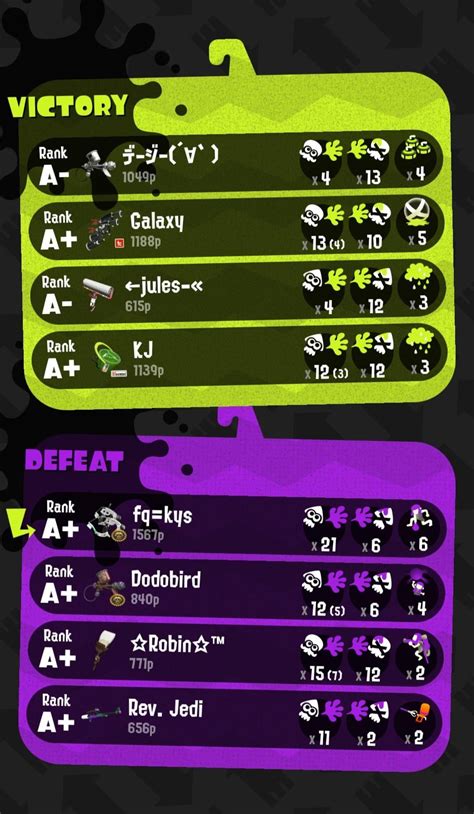 Python 2 Kill Count 的图像结果