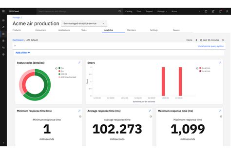 Image result for Internat API Tools