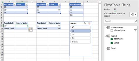 Image result for Pivot Table From Two Data Sources