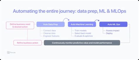Image result for Predictive Modeling Example