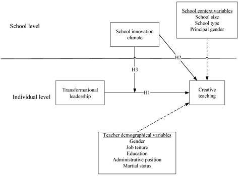 The Relationship between Physical Education Teachers’ Perceptions of ...