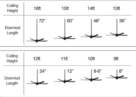 Buying Guide for Ceiling Fan | Alpha Home Appliances Sdn Bhd