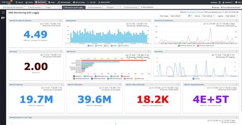 Image result for Postfix Log Analyzer
