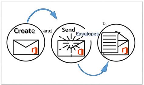 Image result for Create Envelopes Word 2010