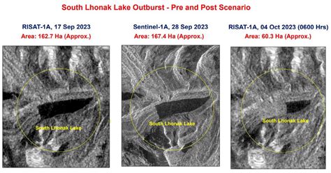 Glacial Lake Burst in Sikkim Causes Devastation