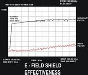 Anti Radiation Screen, Screen Filter