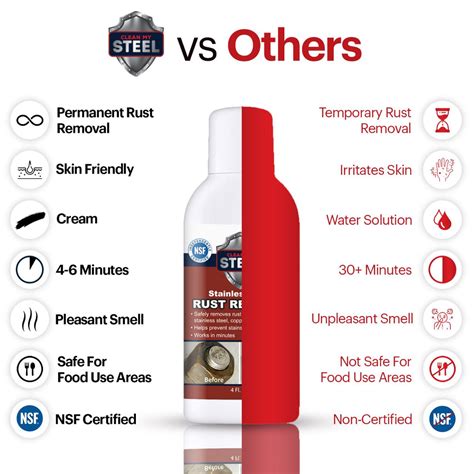 Stainless Steel Rust Remover - Say Goodbye to Rust Stains